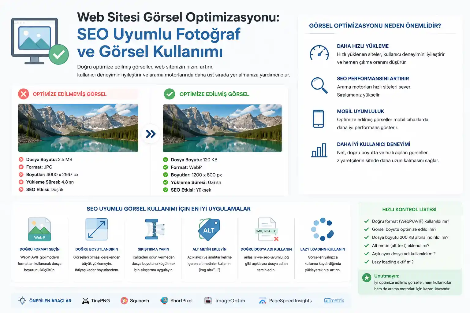 Web Sitesi Görsel Optimizasyonu: SEO Uyumlu Fotoğraf ve Görsel Kullanımı